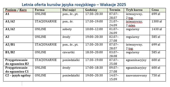 dyżury